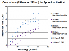 About SAILON FAR-UVC 222nm Excimer Lamp